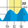 Nahcotta tide chart for Sunday, October 22, 2023