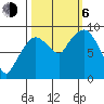 Nahcotta tide chart for Friday, October 6, 2023