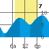 Nahcotta tide chart for Saturday, October 7, 2023