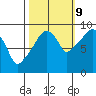 Nahcotta tide chart for Monday, October 9, 2023