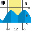 Nahcotta tide chart for Sunday, November 5, 2023