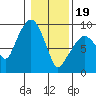 Nahcotta tide chart for Friday, January 19, 2024