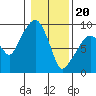 Nahcotta tide chart for Saturday, January 20, 2024