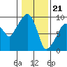 Nahcotta tide chart for Sunday, January 21, 2024