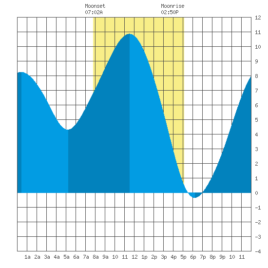 Nahcotta tide chart for Tuesday, January 23, 2024