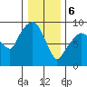 Nahcotta tide chart for Saturday, January 6, 2024