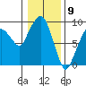 Nahcotta tide chart for Tuesday, January 9, 2024