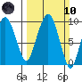 Nahcotta tide chart for Sunday, March 10, 2024