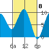 Nahcotta tide chart for Friday, March 8, 2024