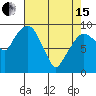 Nahcotta tide chart for Monday, April 15, 2024