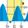 Nahcotta tide chart for Tuesday, April 9, 2024