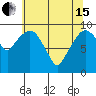 Nahcotta tide chart for Wednesday, May 15, 2024