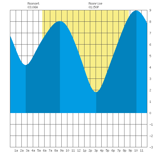 Nahcotta tide chart for Thursday, May 16, 2024