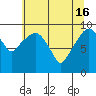 Nahcotta tide chart for Thursday, May 16, 2024