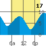 Nahcotta tide chart for Friday, May 17, 2024