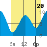 Nahcotta tide chart for Monday, May 20, 2024