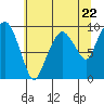 Nahcotta tide chart for Wednesday, May 22, 2024