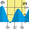 Nahcotta tide chart for Thursday, May 23, 2024