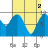 Nahcotta tide chart for Thursday, May 2, 2024