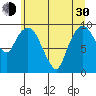 Nahcotta tide chart for Thursday, May 30, 2024