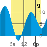 Nahcotta tide chart for Thursday, May 9, 2024