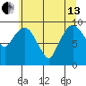 Nahcotta tide chart for Thursday, June 13, 2024