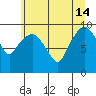 Nahcotta tide chart for Friday, June 14, 2024