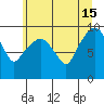 Nahcotta tide chart for Saturday, June 15, 2024
