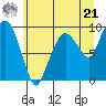 Nahcotta tide chart for Friday, June 21, 2024