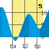 Nahcotta tide chart for Wednesday, June 5, 2024