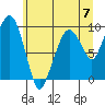 Nahcotta tide chart for Friday, June 7, 2024