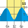 Nahcotta tide chart for Thursday, July 11, 2024