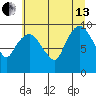 Nahcotta tide chart for Saturday, July 13, 2024