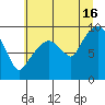 Nahcotta tide chart for Tuesday, July 16, 2024