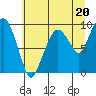 Nahcotta tide chart for Saturday, July 20, 2024