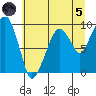 Nahcotta tide chart for Friday, July 5, 2024