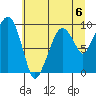 Nahcotta tide chart for Saturday, July 6, 2024