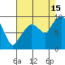 Nahcotta tide chart for Thursday, August 15, 2024