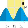 Nahcotta tide chart for Friday, August 9, 2024