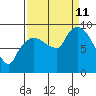 Nahcotta tide chart for Wednesday, September 11, 2024