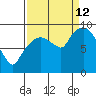 Nahcotta tide chart for Thursday, September 12, 2024