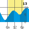 Nahcotta tide chart for Friday, September 13, 2024