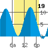 Nahcotta tide chart for Thursday, September 19, 2024
