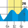 Nahcotta tide chart for Thursday, September 26, 2024