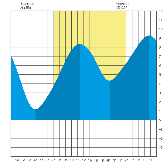 Nahcotta tide chart for Friday, September 27, 2024