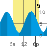 Nahcotta tide chart for Thursday, September 5, 2024