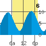 Nahcotta tide chart for Friday, September 6, 2024