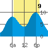 Nahcotta tide chart for Monday, September 9, 2024