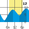 Nahcotta tide chart for Saturday, October 12, 2024