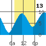 Nahcotta tide chart for Sunday, October 13, 2024